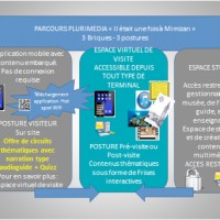 parcours sonore : mimizan 360